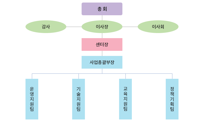 조직도 이미지